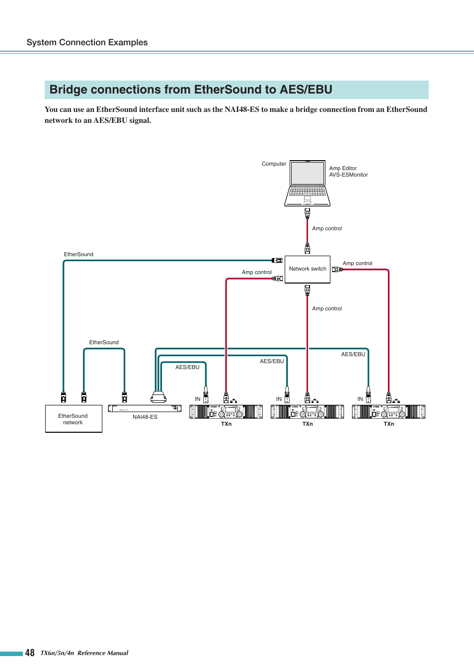 Bridge connections from ethersound to aes/ebu, Bridge connections from, Ethersound to aes/ebu | System connection examples | Yamaha TX5n User Manual | Page 48 / 60