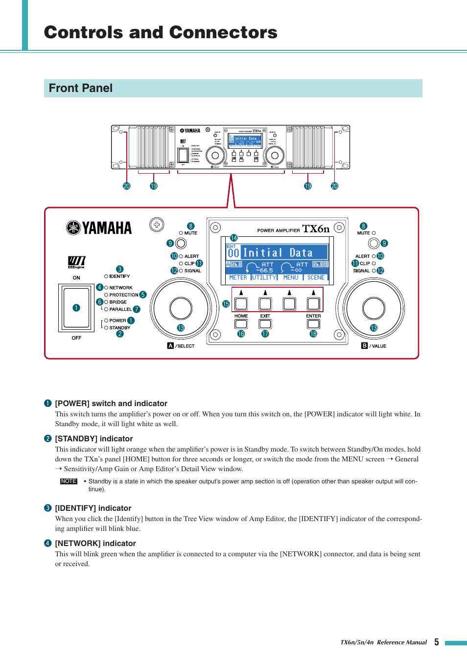 Controls and connectors, Front panel | Yamaha TX5n User Manual | Page 5 / 60