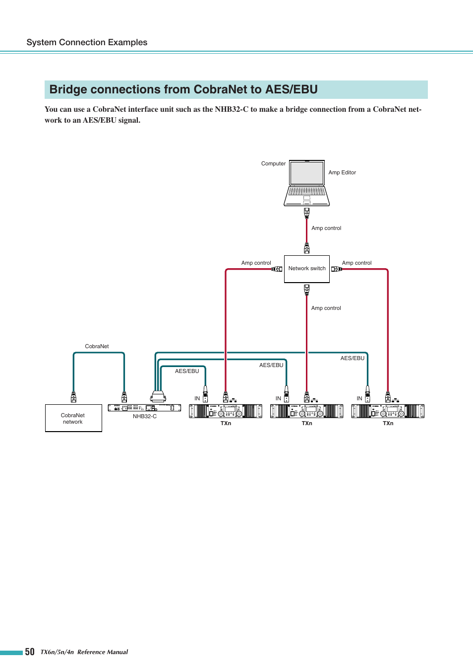 Bridge connections from cobranet to aes/ebu, Bridge connections from, Cobranet to aes/ebu | System connection examples | Yamaha TX5n User Manual | Page 50 / 60