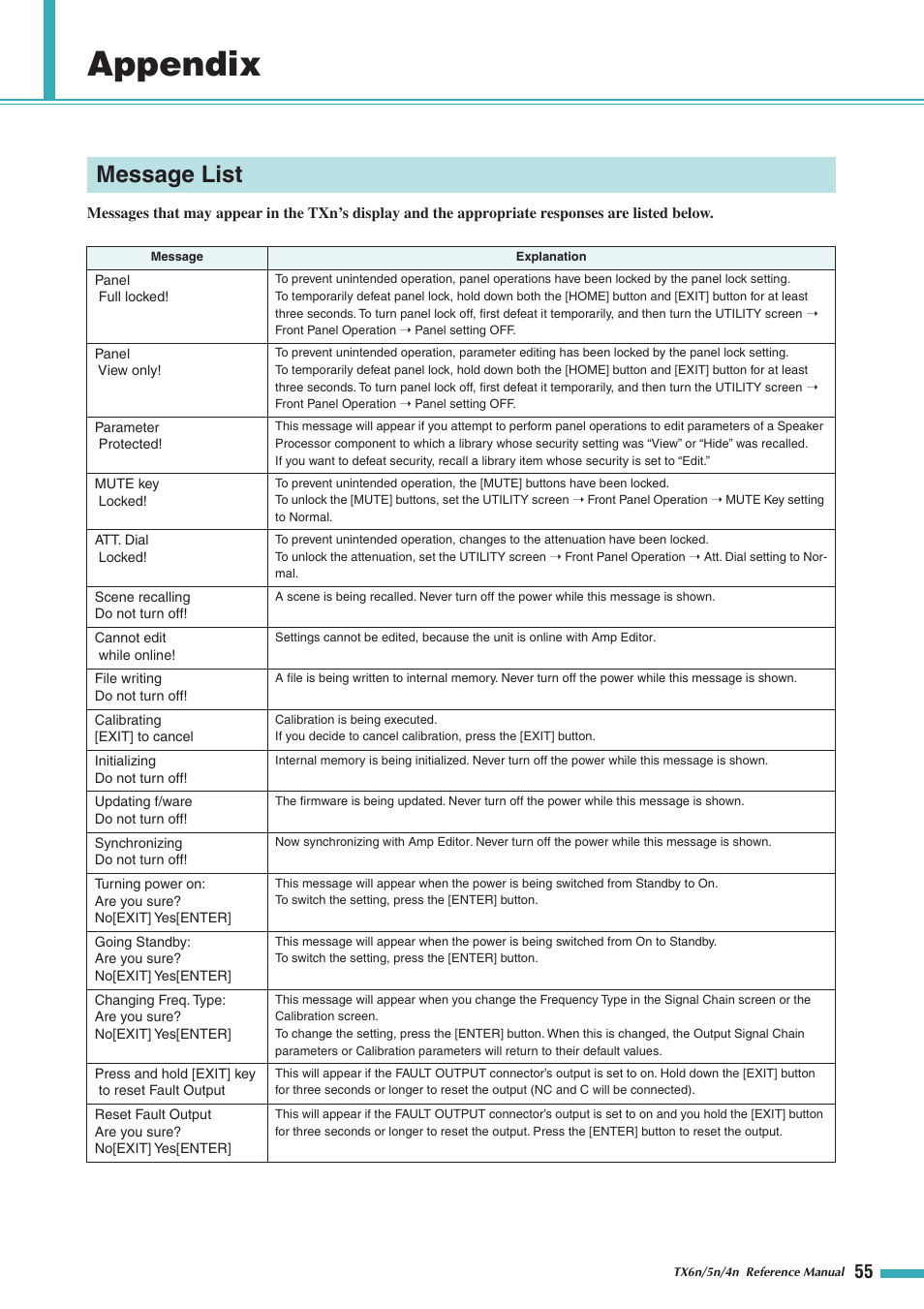 Appendix, Message list | Yamaha TX5n User Manual | Page 55 / 60