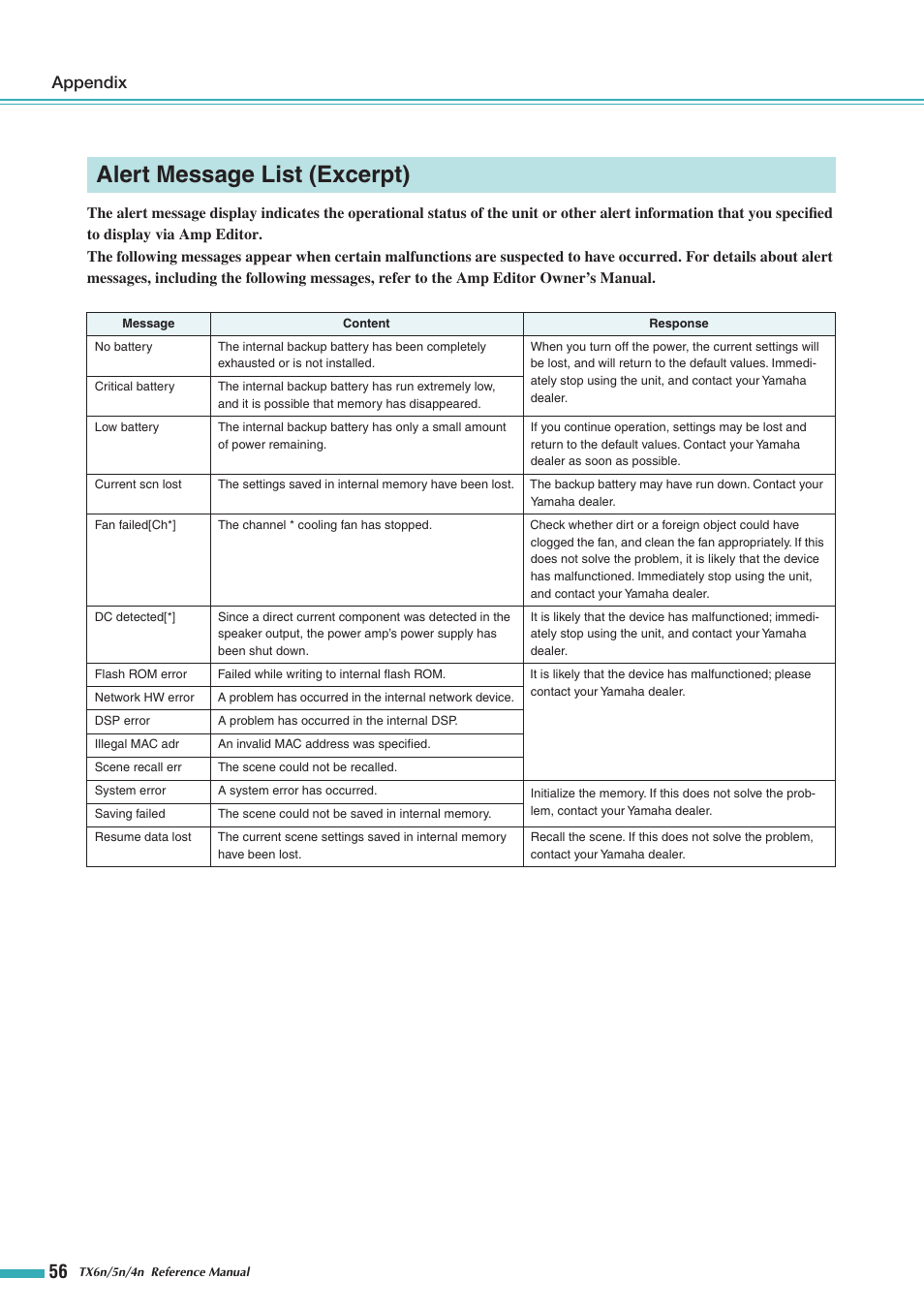 Alert message list (excerpt), Appendix | Yamaha TX5n User Manual | Page 56 / 60