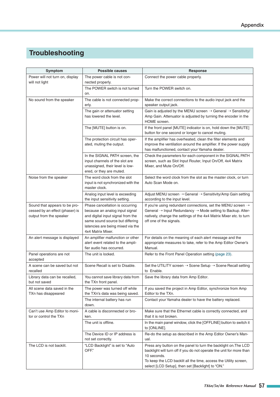 Troubleshooting, Appendix | Yamaha TX5n User Manual | Page 57 / 60