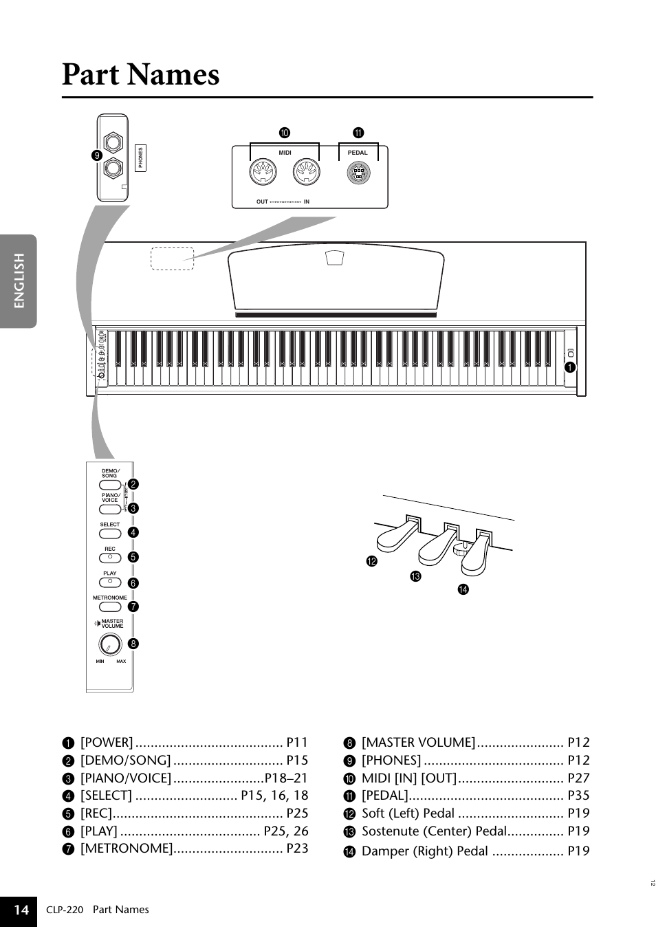 Part names | Yamaha CLP-220 User Manual | Page 14 / 50