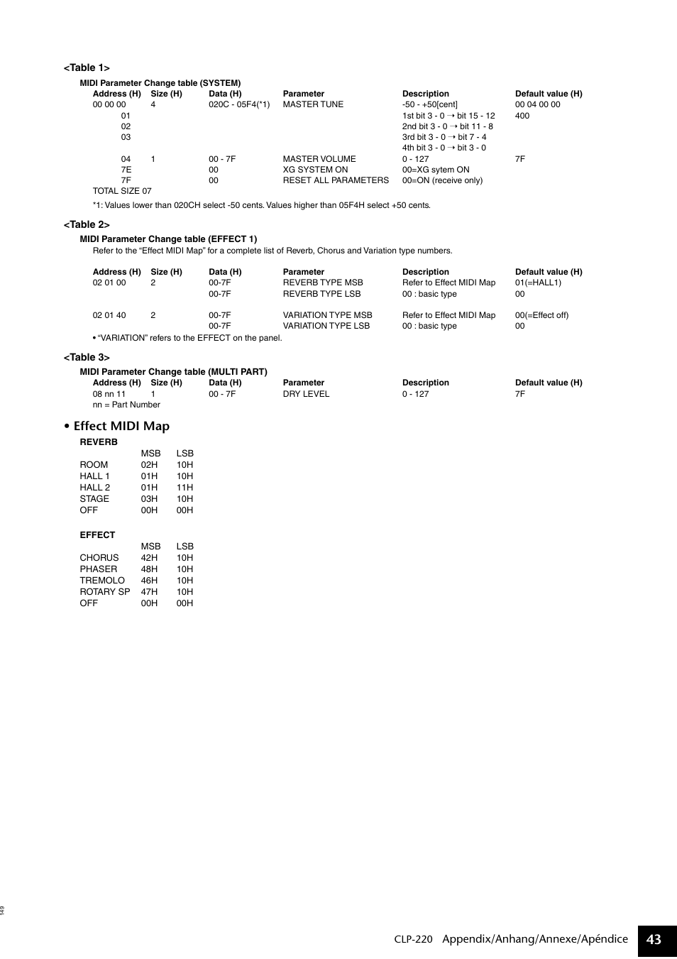 Effect midi map, Appendix/anhang/annexe/apéndice | Yamaha CLP-220 User Manual | Page 43 / 50