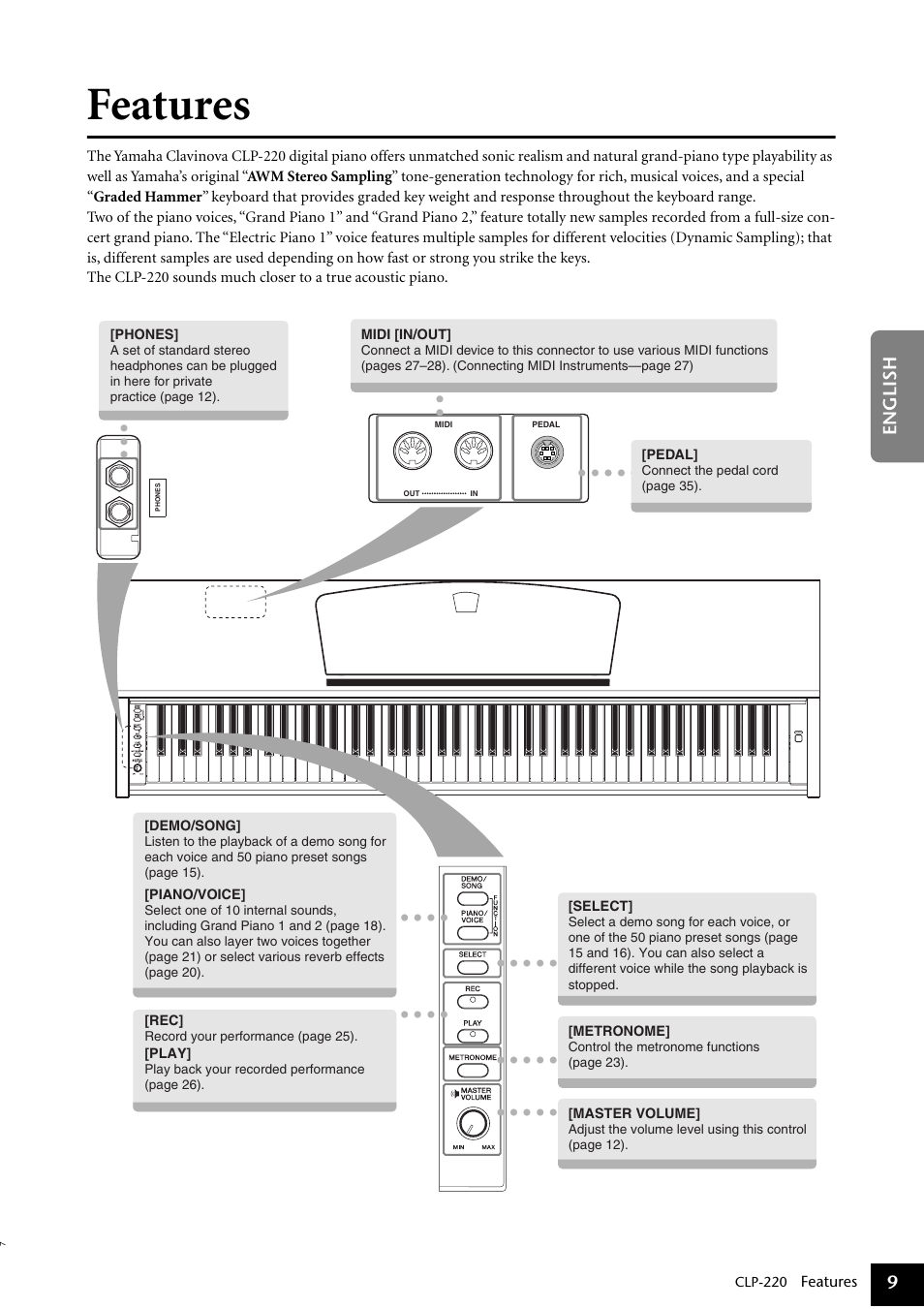 Features | Yamaha CLP-220 User Manual | Page 9 / 50