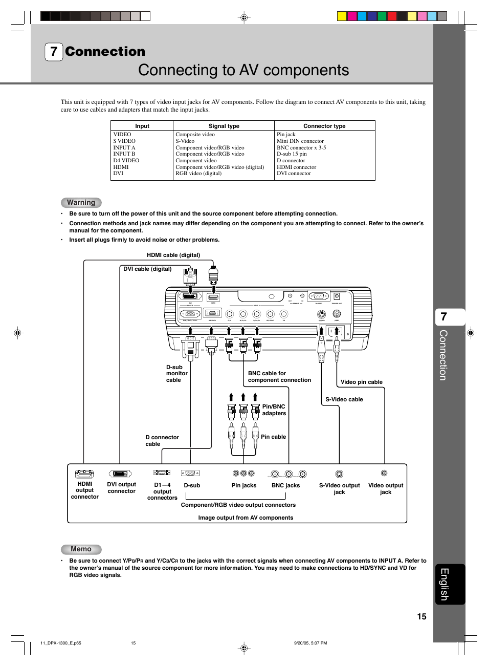 Connecting to av components, 7 connection, Connection | English, Warning | Yamaha DPX-1300 G User Manual | Page 17 / 67