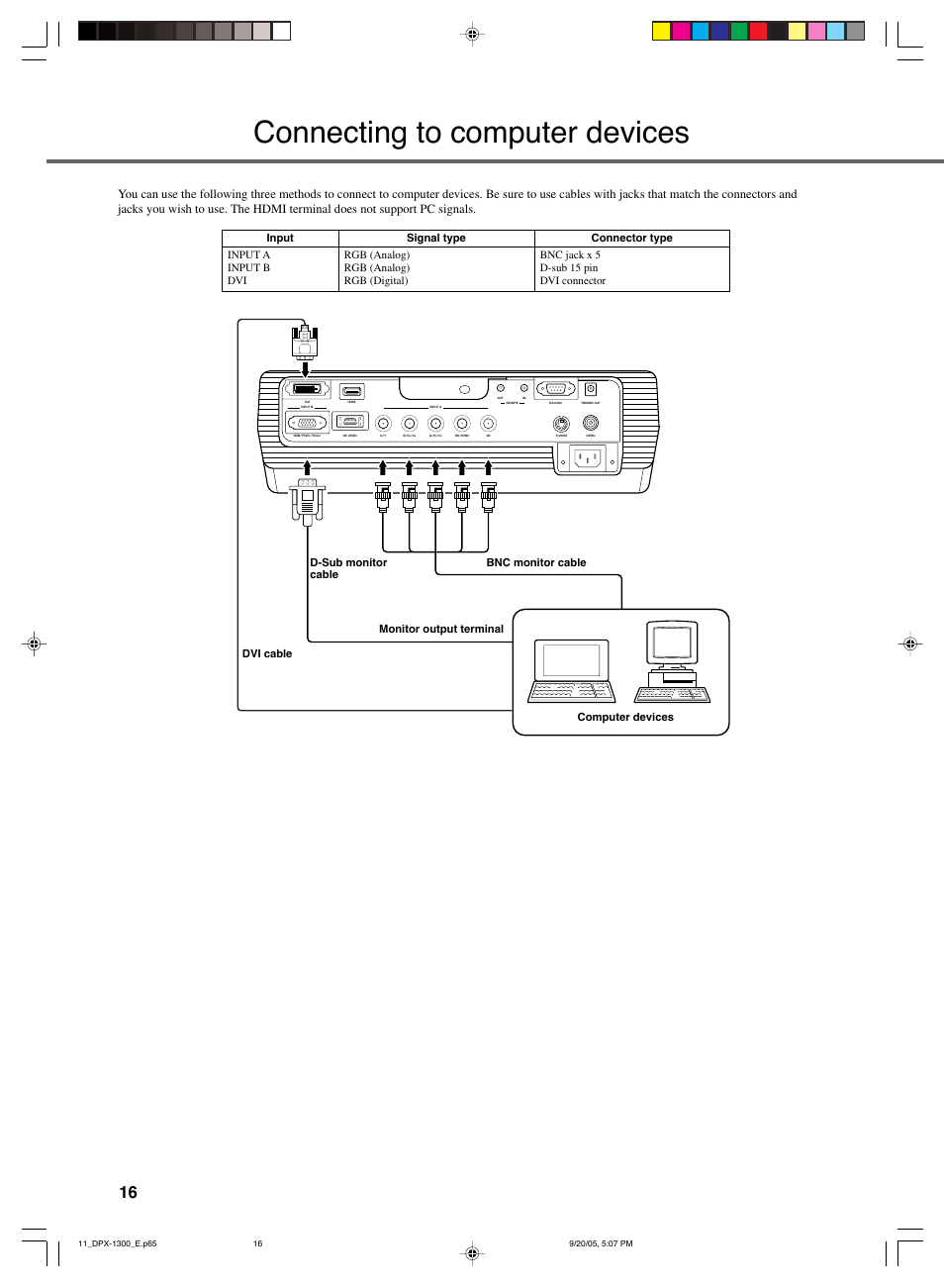 Connecting to computer devices | Yamaha DPX-1300 G User Manual | Page 18 / 67