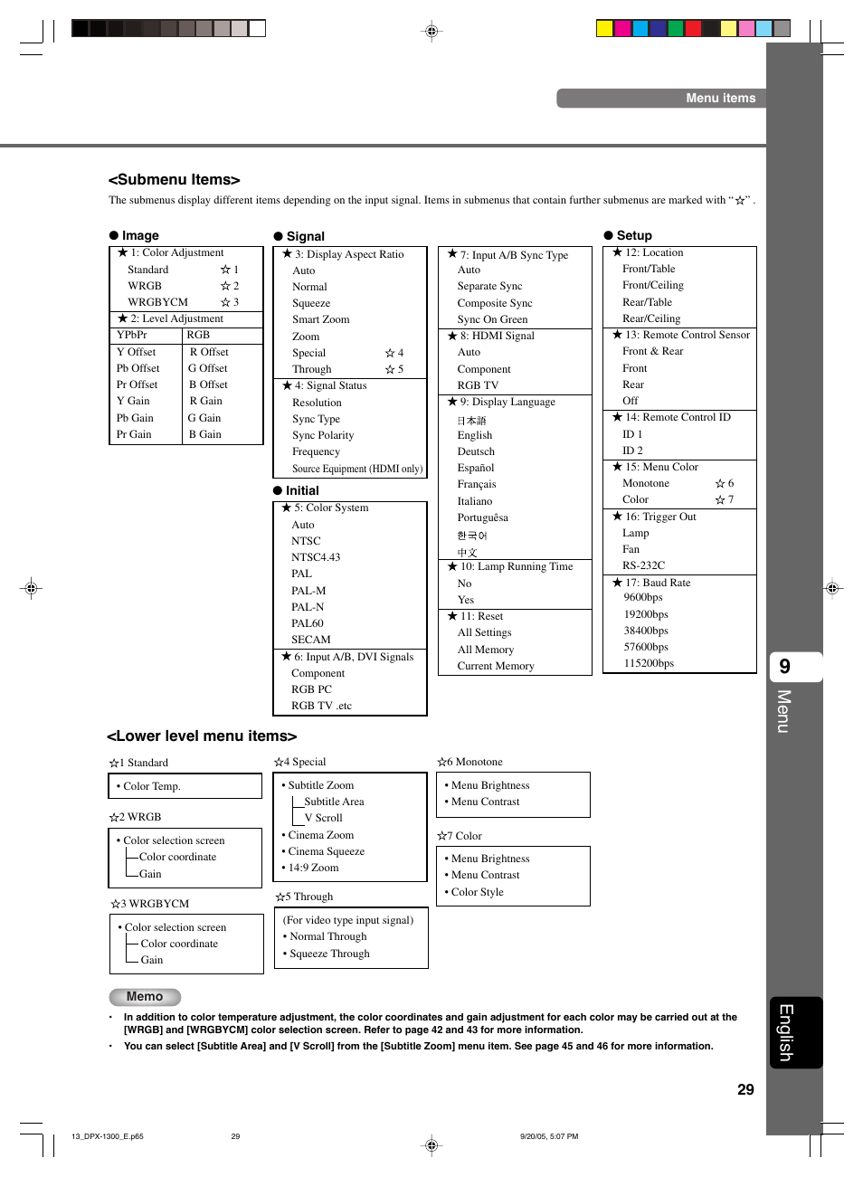 Menu, English, Submenu items | Lower level menu items | Yamaha DPX-1300 G User Manual | Page 31 / 67