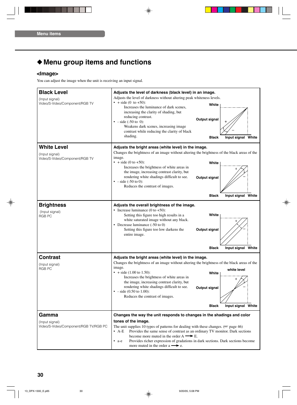 Menu group items and functions, Image, Black level | Contrast, Gamma, Brightness, White level | Yamaha DPX-1300 G User Manual | Page 32 / 67