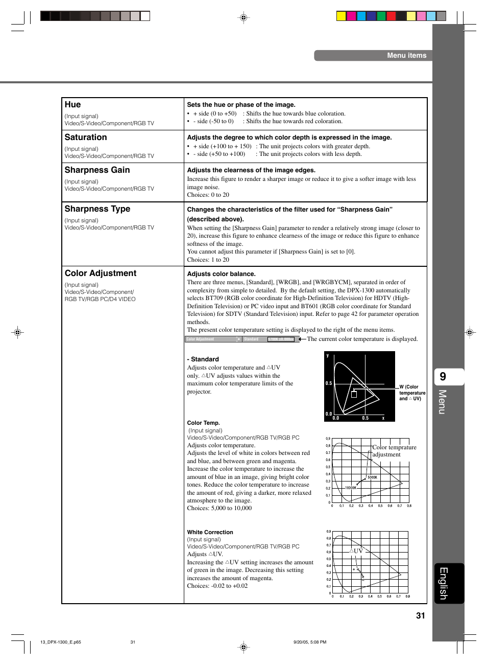 Menu, English, Color adjustment | Sharpness gain, Sharpness type, Saturation | Yamaha DPX-1300 G User Manual | Page 33 / 67