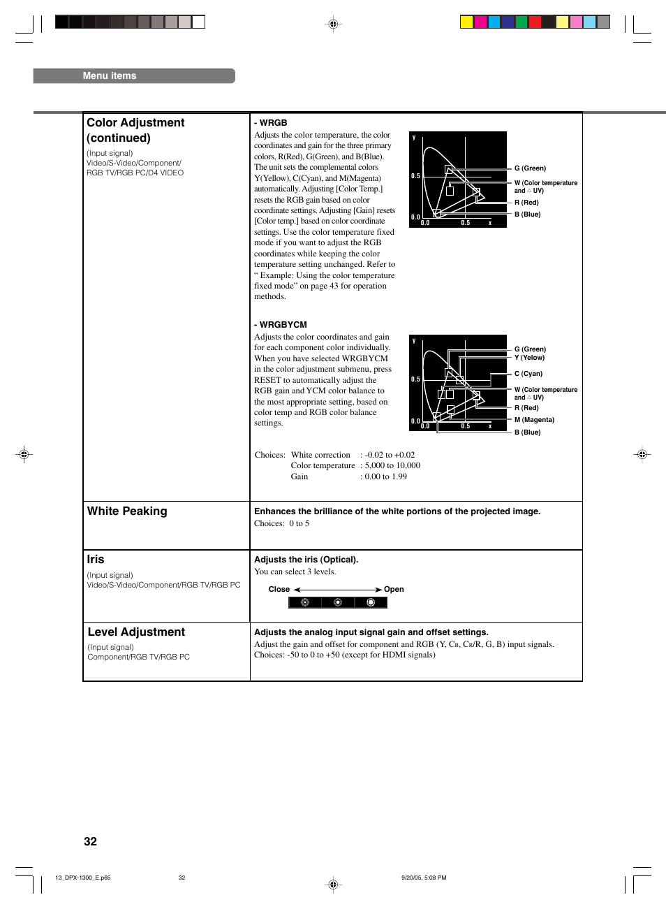 Iris, Level adjustment, White peaking | Color adjustment (continued) | Yamaha DPX-1300 G User Manual | Page 34 / 67