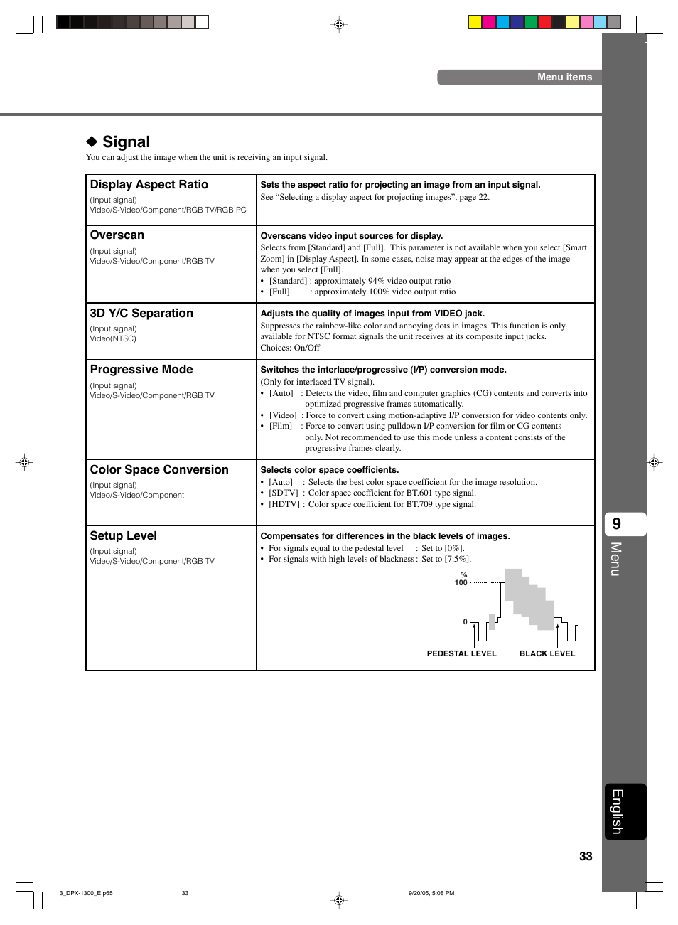 Signal, Menu, English | Yamaha DPX-1300 G User Manual | Page 35 / 67