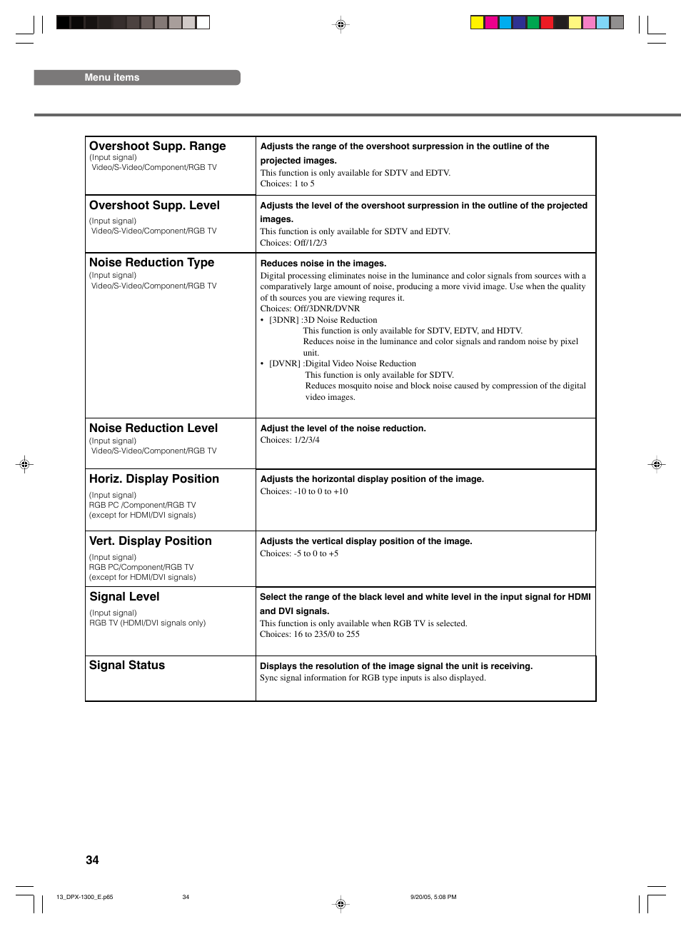 Yamaha DPX-1300 G User Manual | Page 36 / 67