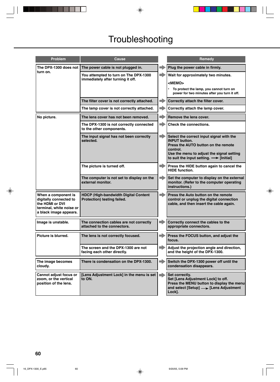 Troubleshooting | Yamaha DPX-1300 G User Manual | Page 62 / 67
