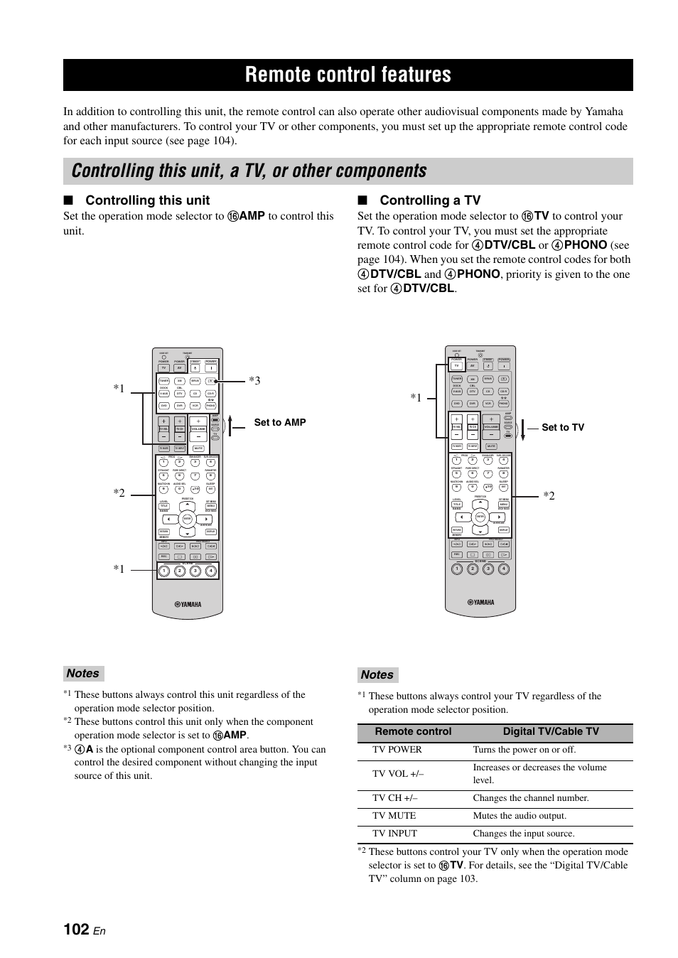 Remote control features, Controlling this unit, a tv, or other components, Controlling this unit, a tv | Or other components, P. 102, Controlling this unit, Controlling a tv, Remote control digital tv/cable tv, Set to amp, Set to tv | Yamaha HTR-6180 User Manual | Page 106 / 152