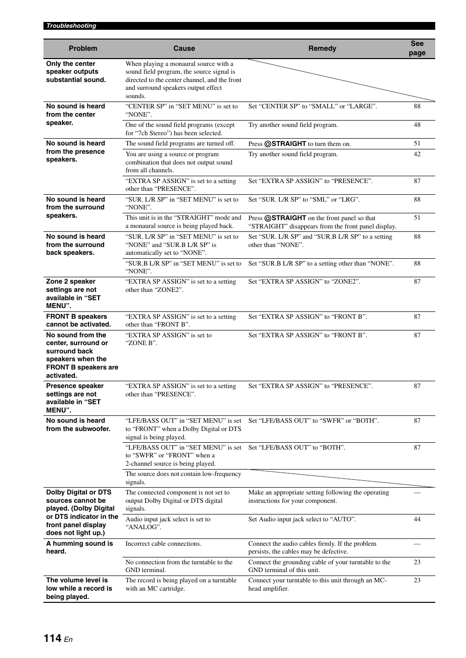 Yamaha HTR-6180 User Manual | Page 118 / 152