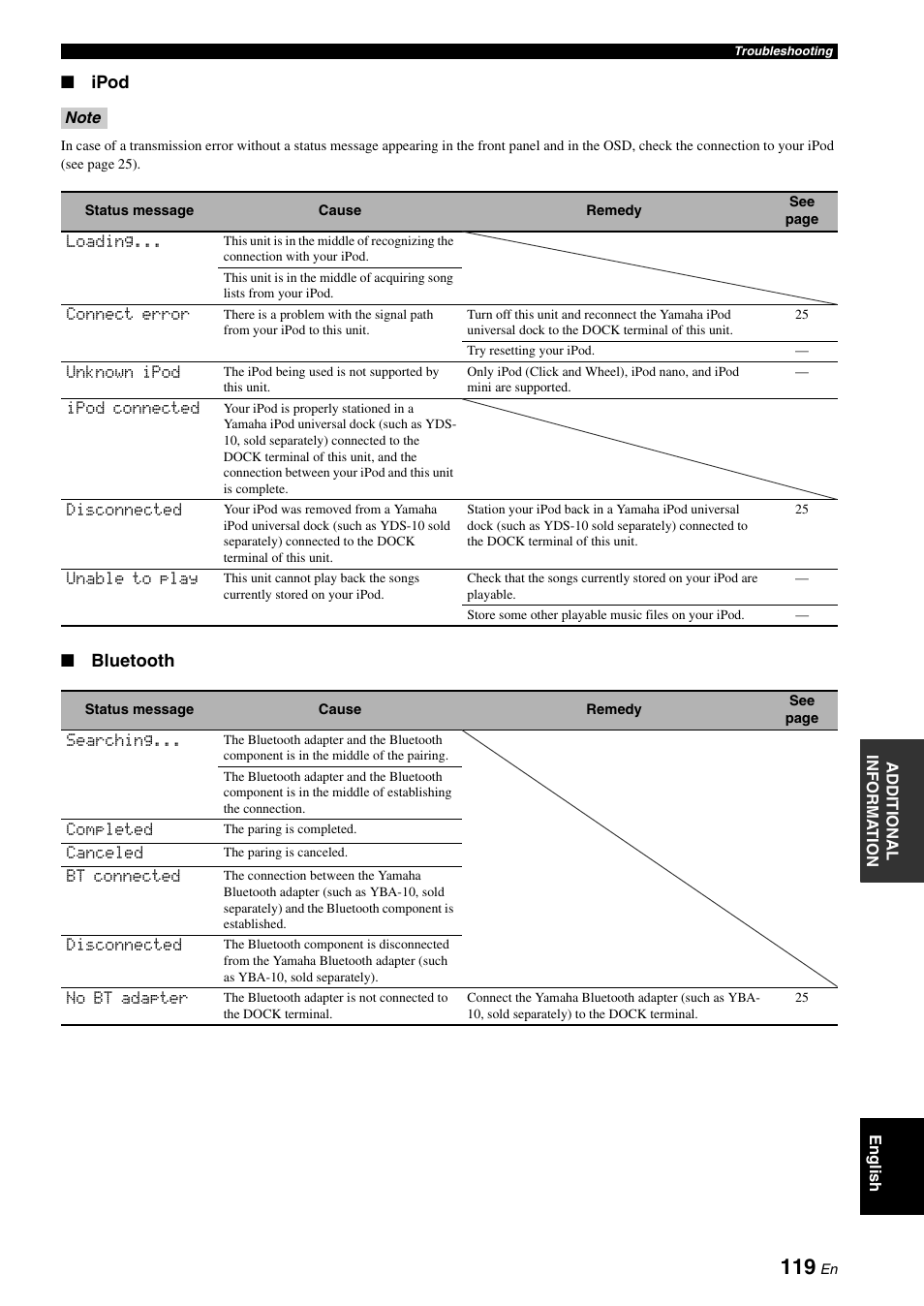 E “ipod” section in, E 119, Ipod | Bluetooth | Yamaha HTR-6180 User Manual | Page 123 / 152