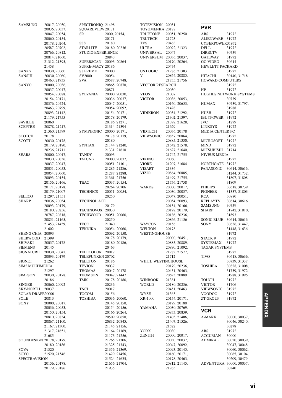 Appe ndix | Yamaha HTR-6180 User Manual | Page 143 / 152
