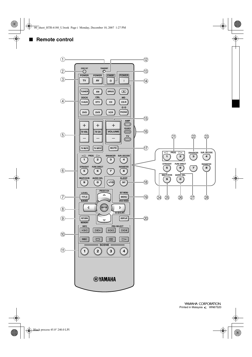 Remote control | Yamaha HTR-6180 User Manual | Page 152 / 152