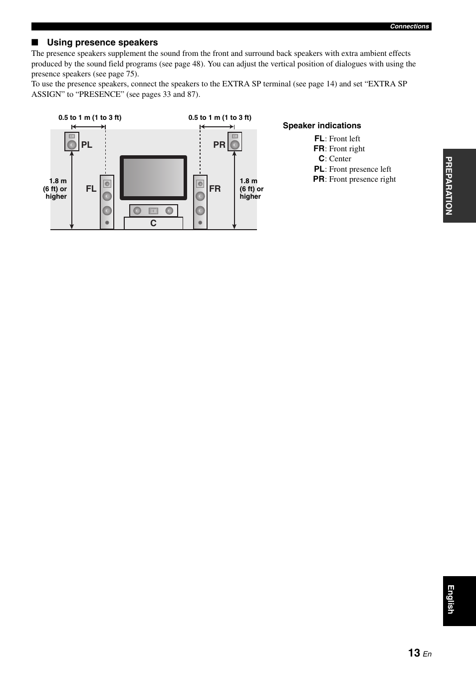 Yamaha HTR-6180 User Manual | Page 17 / 152