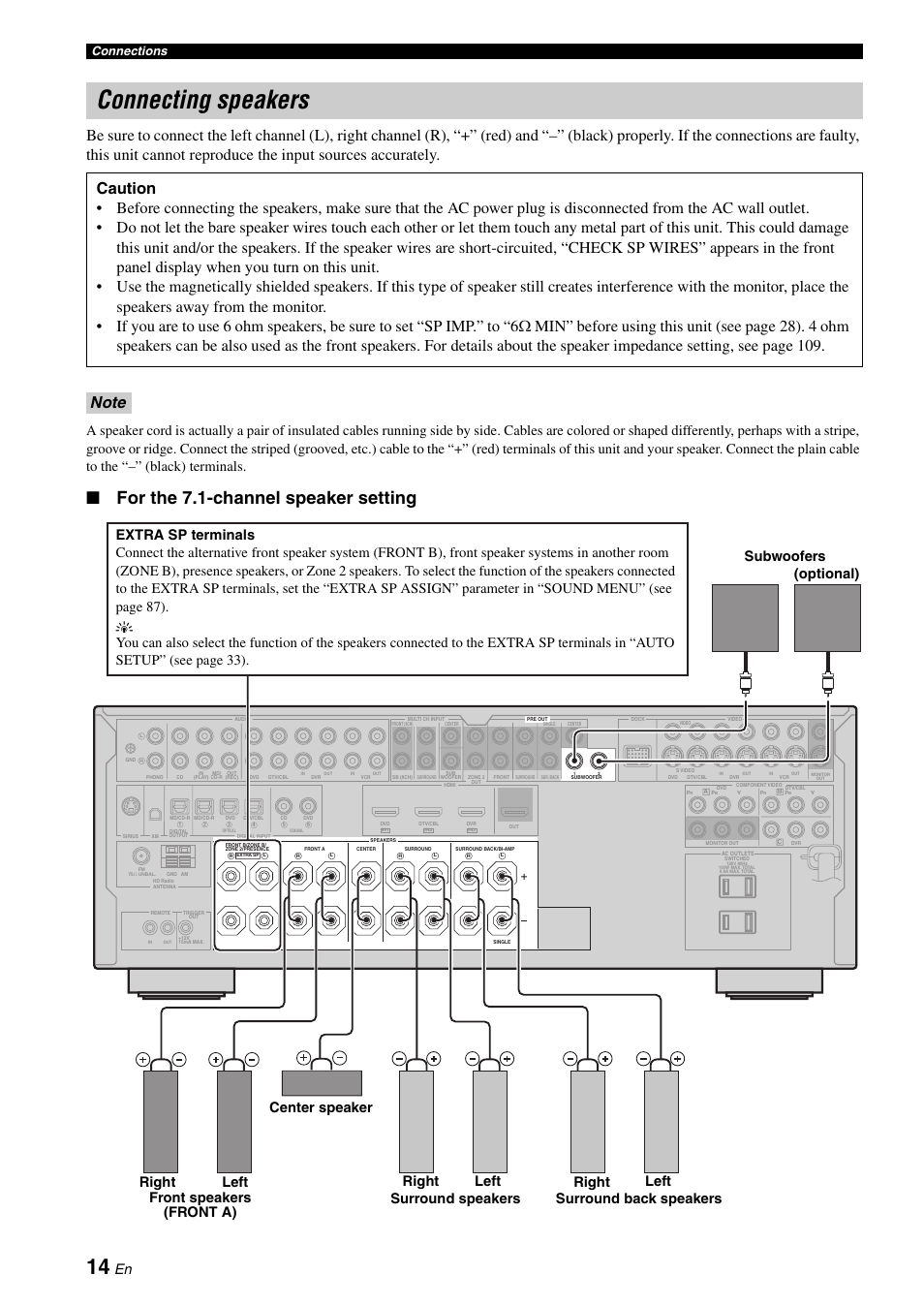Connecting speakers, For the 7.1-channel speaker setting, Connections | Yamaha HTR-6180 User Manual | Page 18 / 152