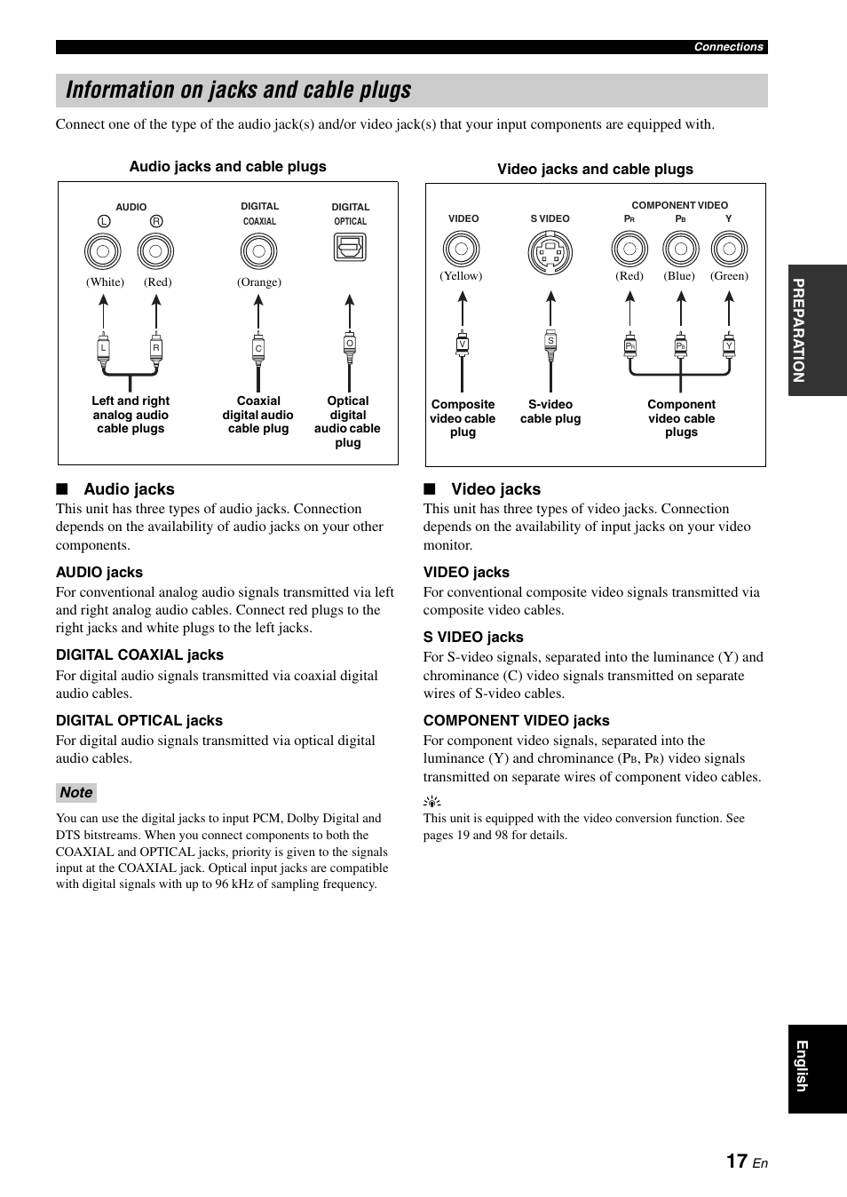 Information on jacks and cable plugs, Audio jacks, Video jacks | Yamaha HTR-6180 User Manual | Page 21 / 152