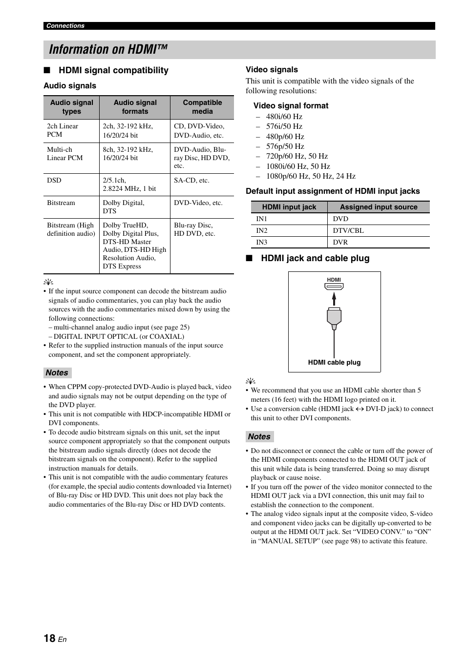 Information on hdmi | Yamaha HTR-6180 User Manual | Page 22 / 152