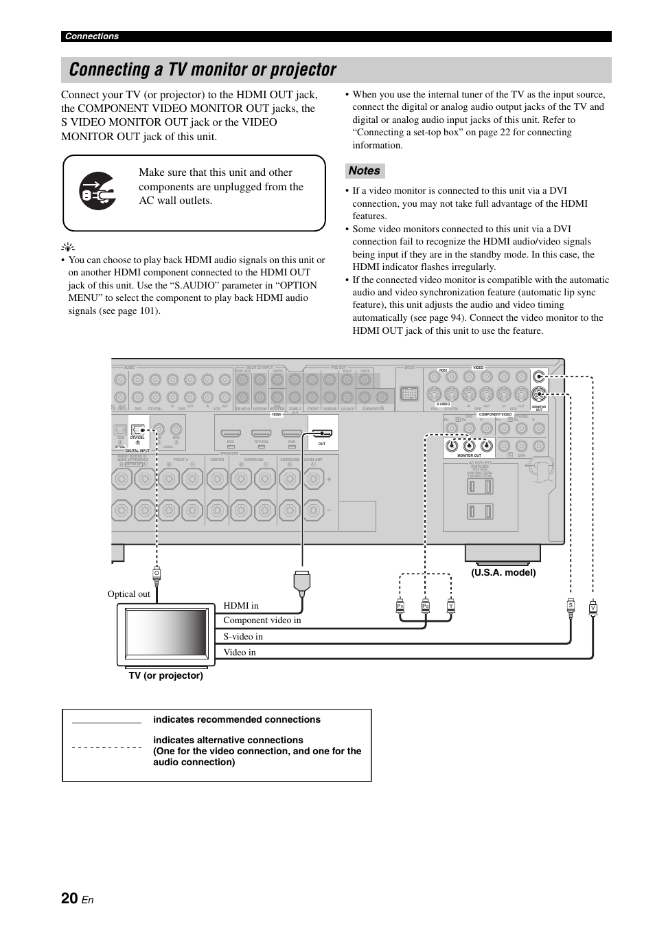 Connecting a tv monitor or projector, P. 20, Connections | Yamaha HTR-6180 User Manual | Page 24 / 152