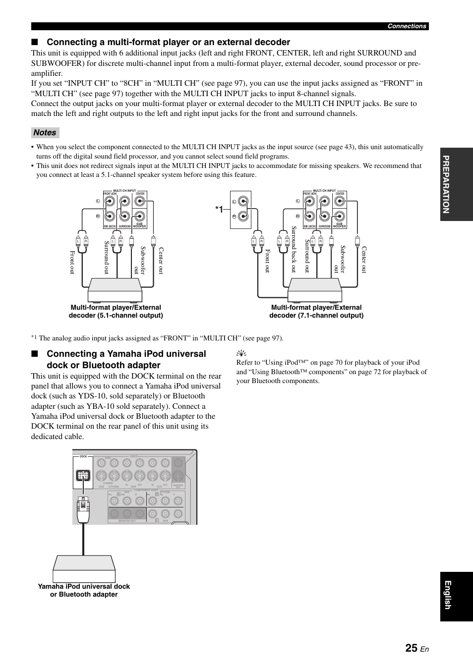 P. 25, Pre p ara t ion english, Yamaha ipod universal dock or bluetooth adapter | Yamaha HTR-6180 User Manual | Page 29 / 152