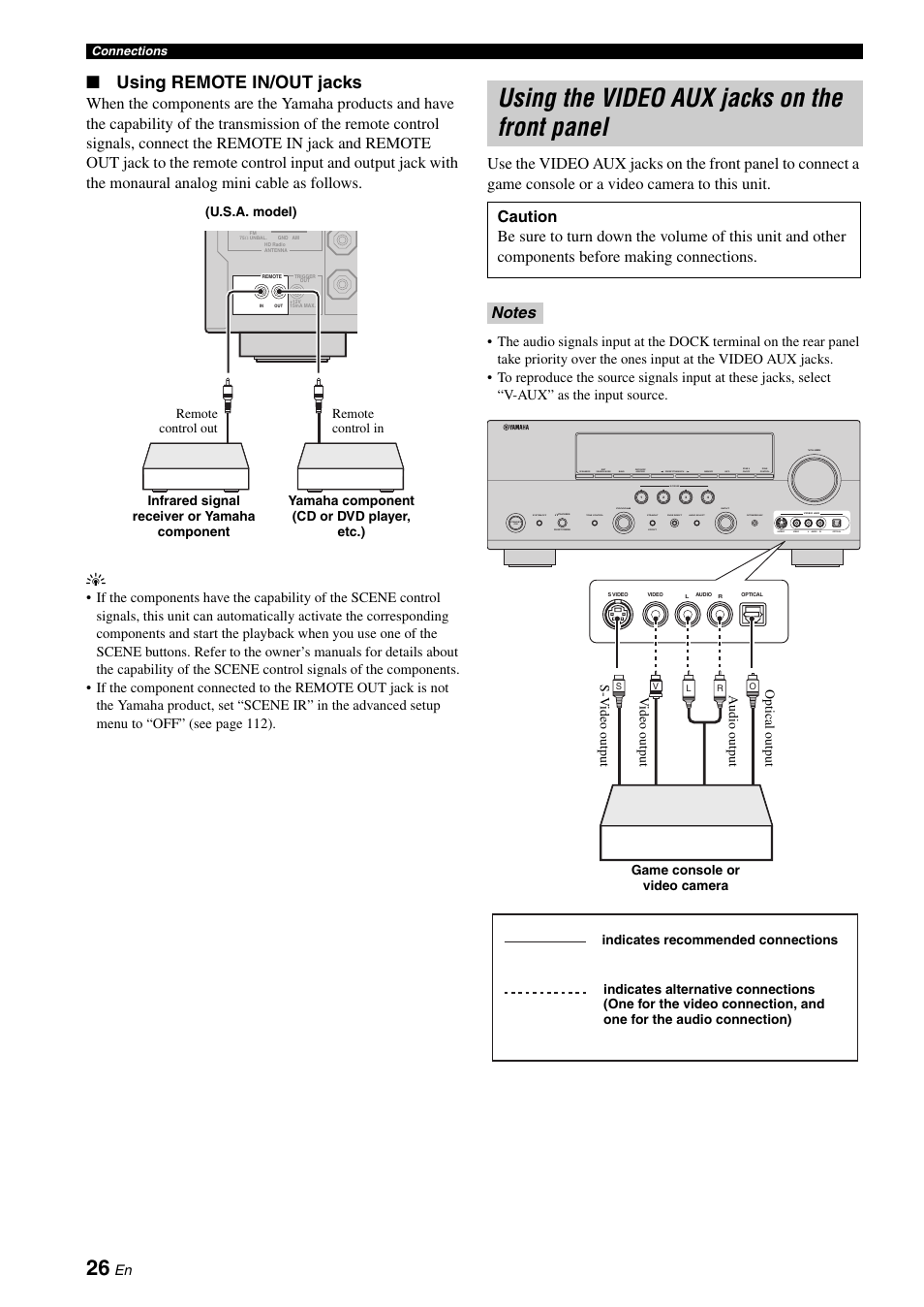 Using the video aux jacks on the front panel, P. 26, Using remote in/out jacks | Yamaha HTR-6180 User Manual | Page 30 / 152