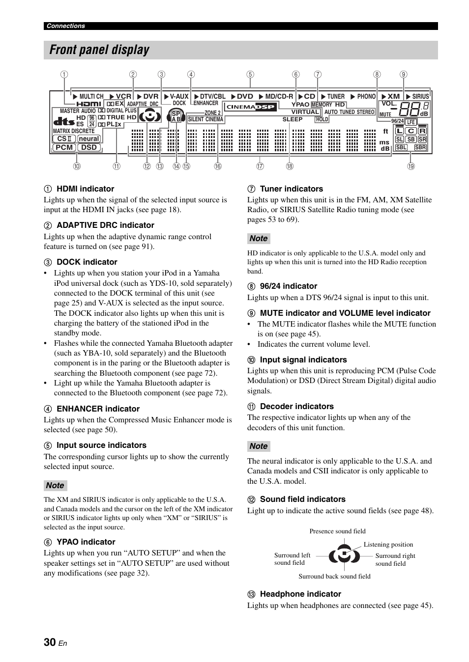 Front panel display | Yamaha HTR-6180 User Manual | Page 34 / 152