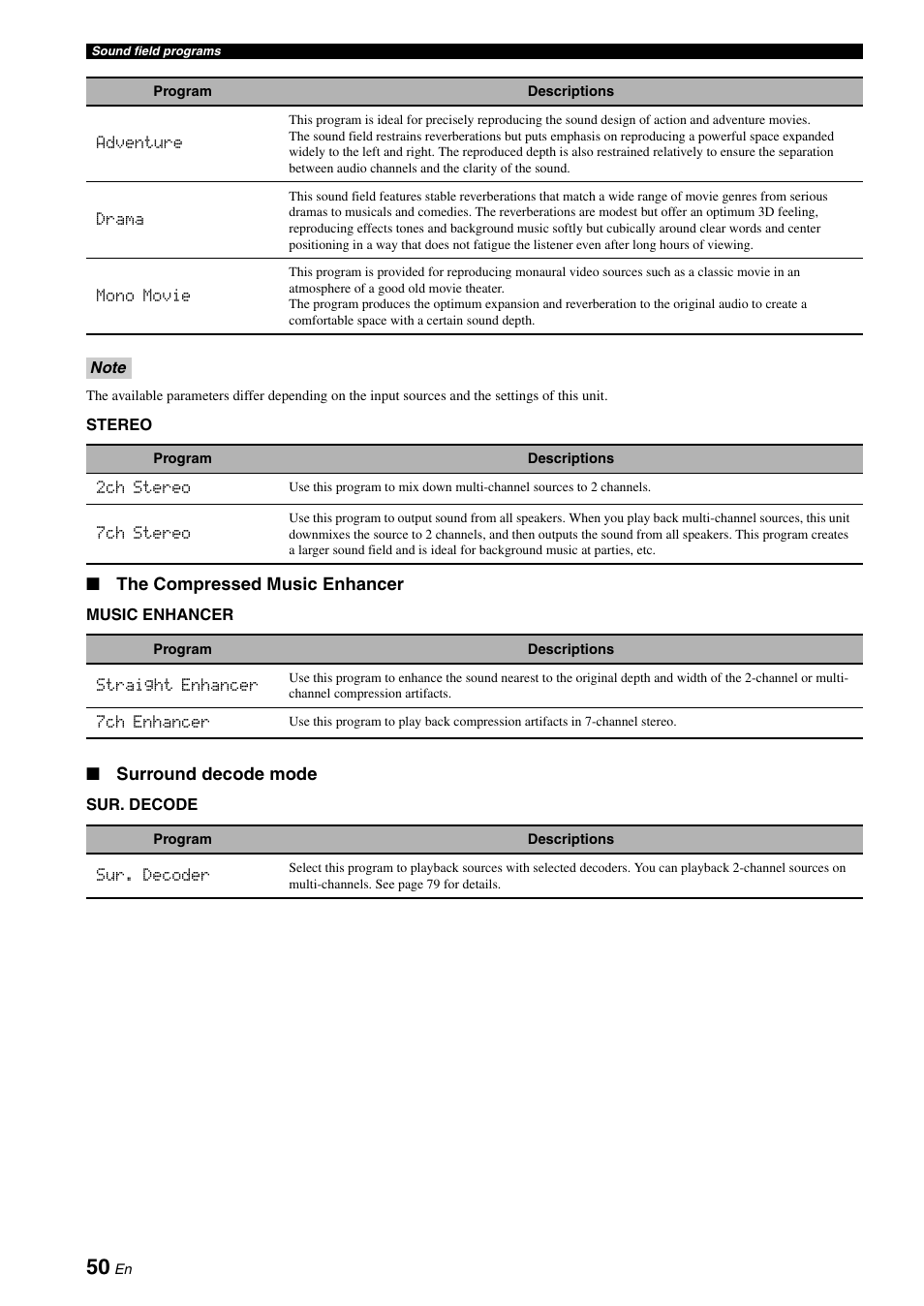 Yamaha HTR-6180 User Manual | Page 54 / 152