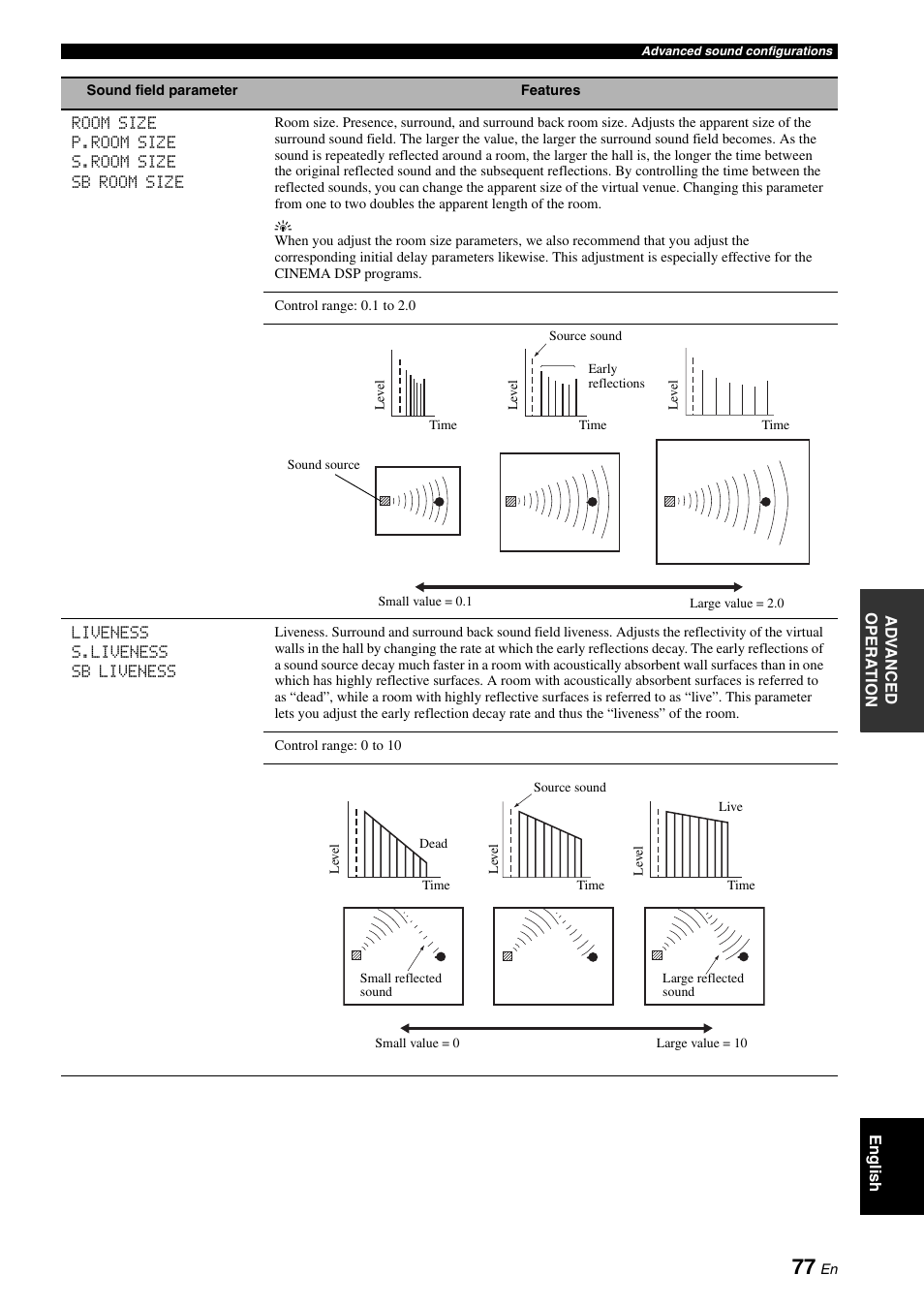 Yamaha HTR-6180 User Manual | Page 81 / 152