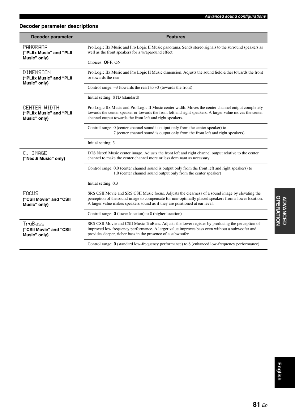 Yamaha HTR-6180 User Manual | Page 85 / 152