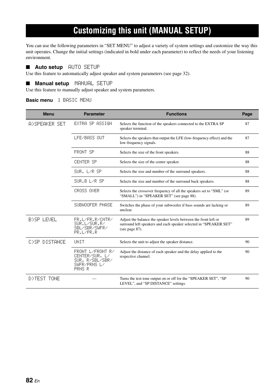 Customizing this unit (manual setup), P. 82, Auto setup auto setup | Manual setup manual setup | Yamaha HTR-6180 User Manual | Page 86 / 152