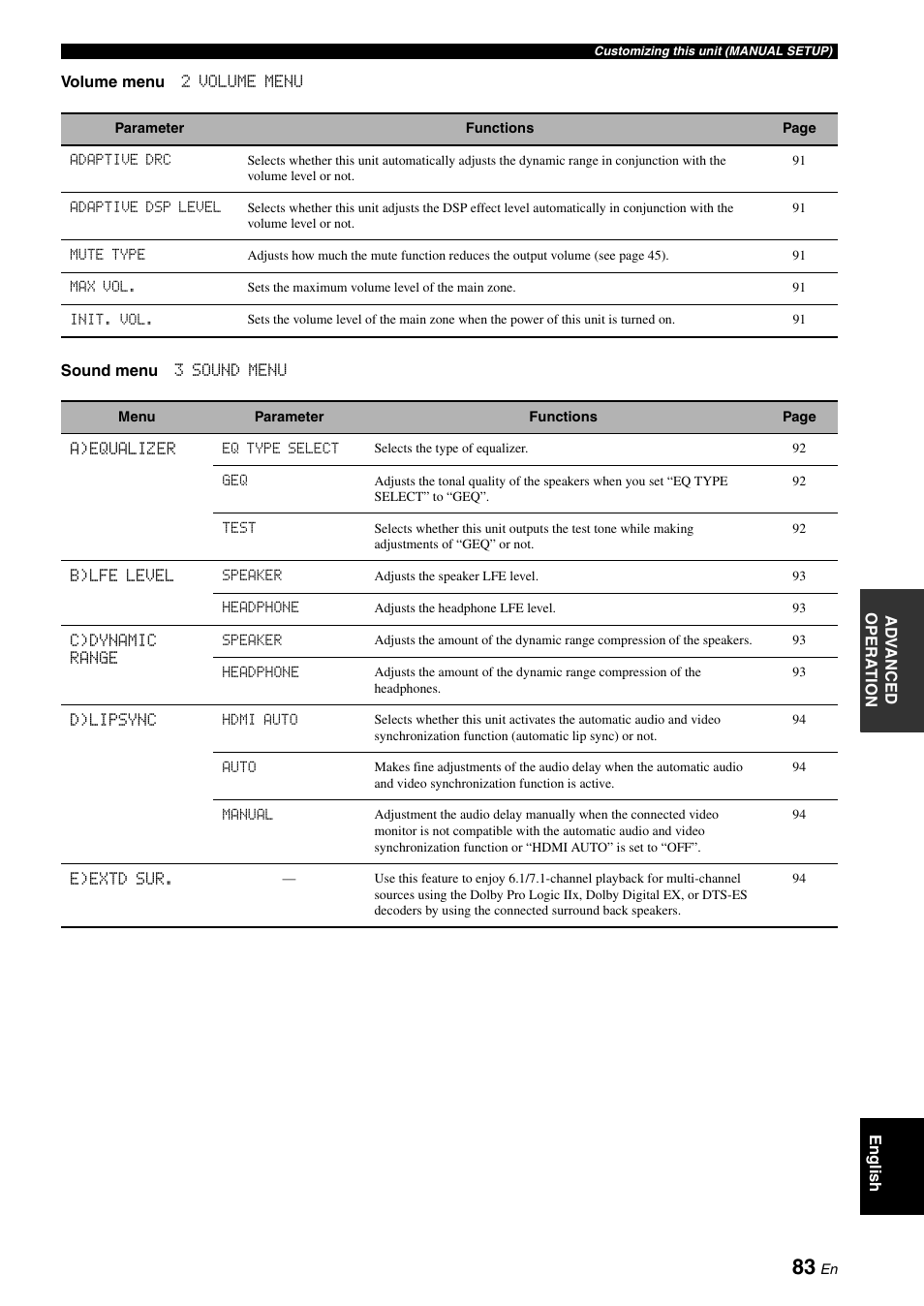 Yamaha HTR-6180 User Manual | Page 87 / 152