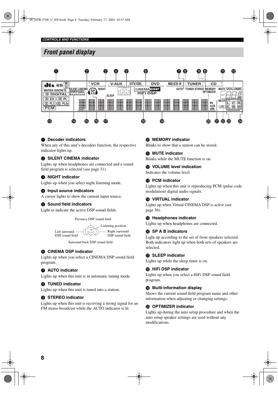 Front panel display | Yamaha HTR-5760 User Manual | Page 12 / 88