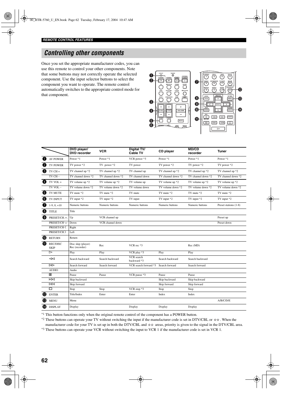 Controlling other components | Yamaha HTR-5760 User Manual | Page 66 / 88