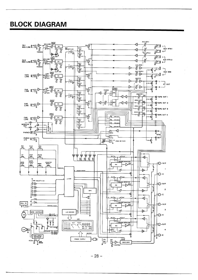 Yamaha MT3X User Manual | Page 29 / 92