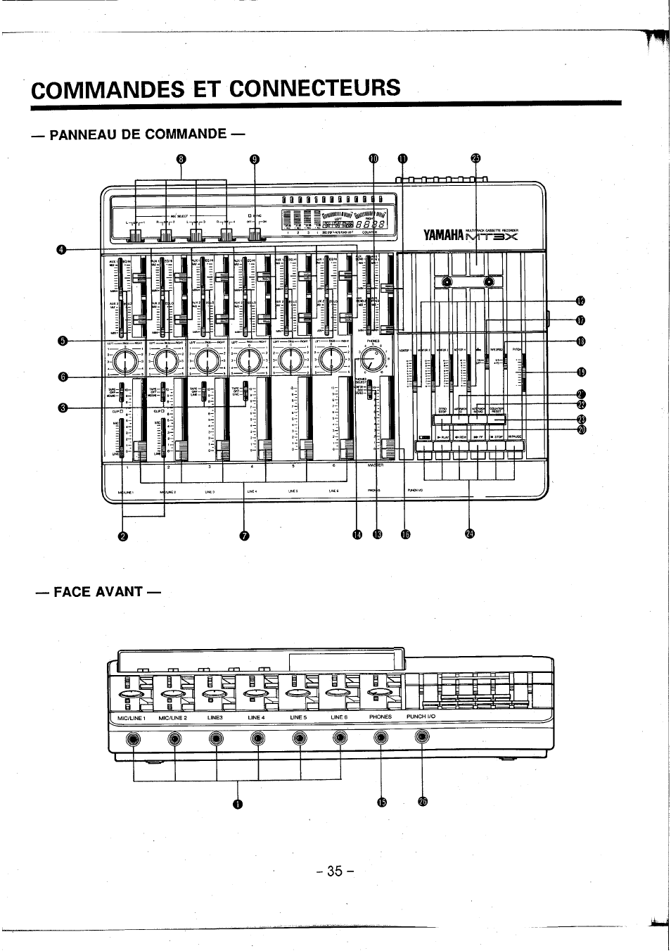 Commandes et connecteurs | Yamaha MT3X User Manual | Page 36 / 92