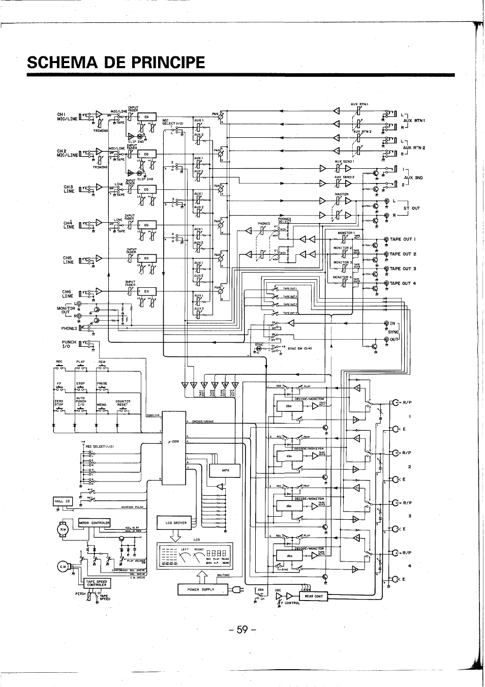 Yamaha MT3X User Manual | Page 60 / 92