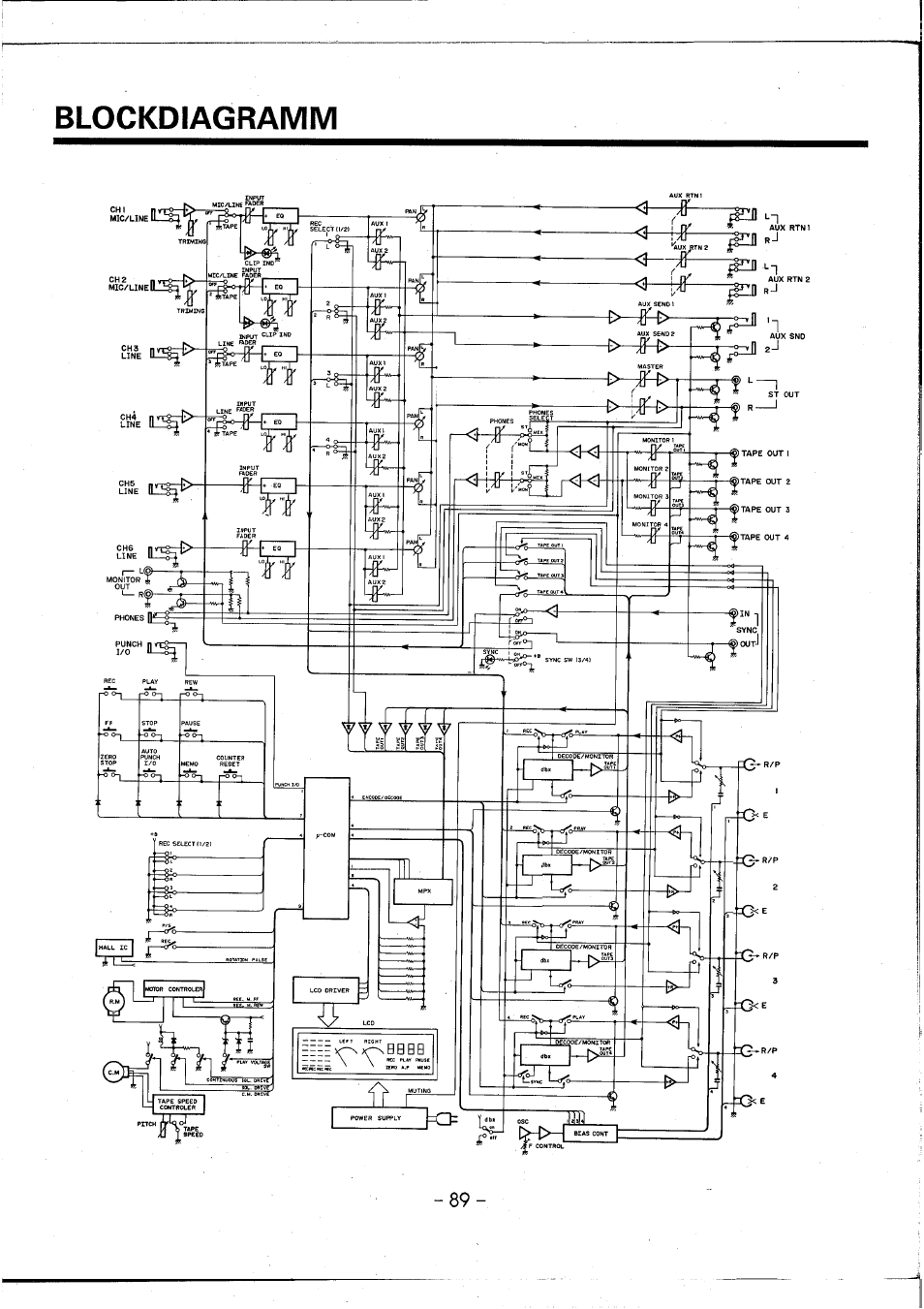 Blockdiagramm | Yamaha MT3X User Manual | Page 90 / 92