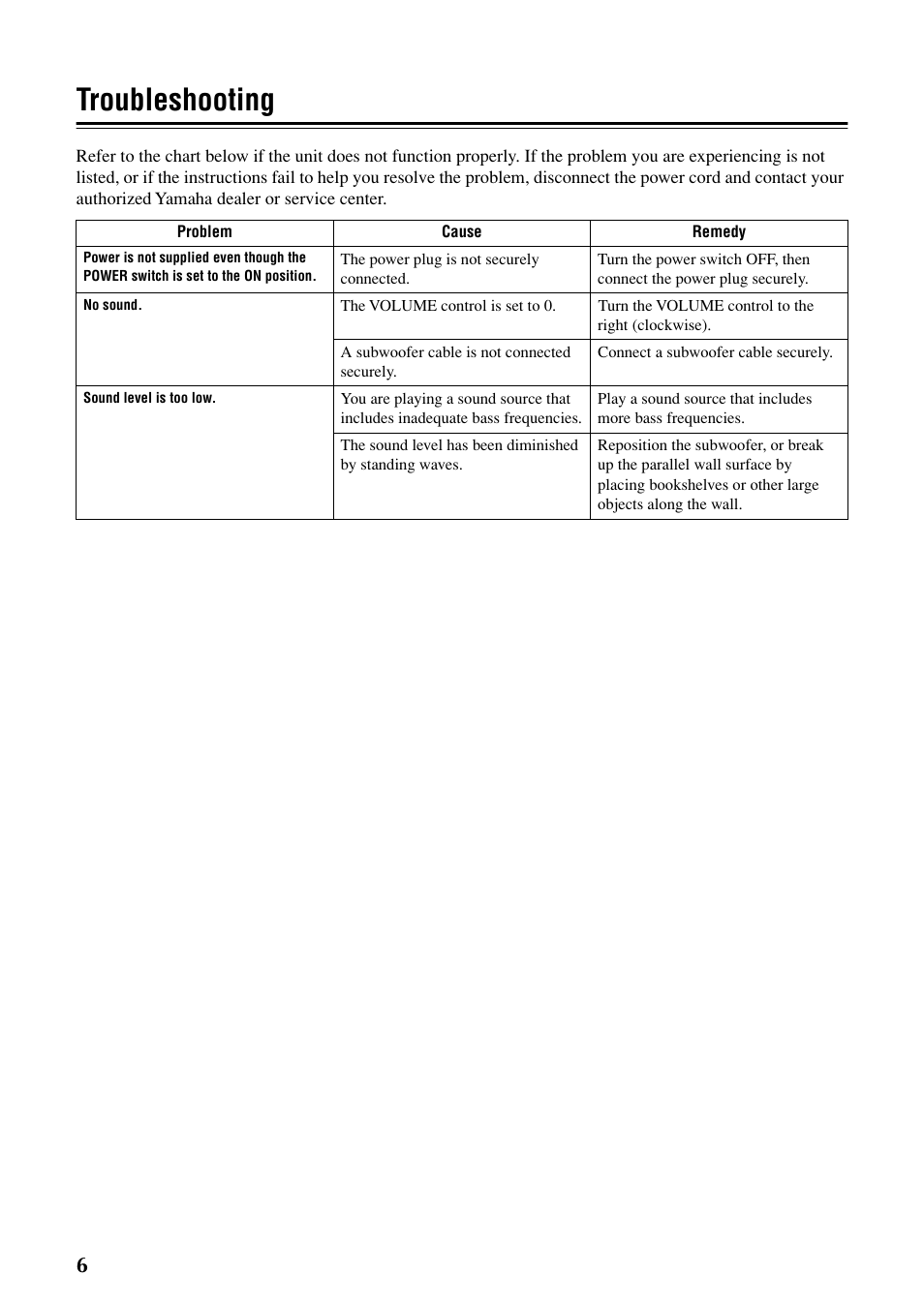 Troubleshooting | Yamaha YST-SW030 User Manual | Page 10 / 12
