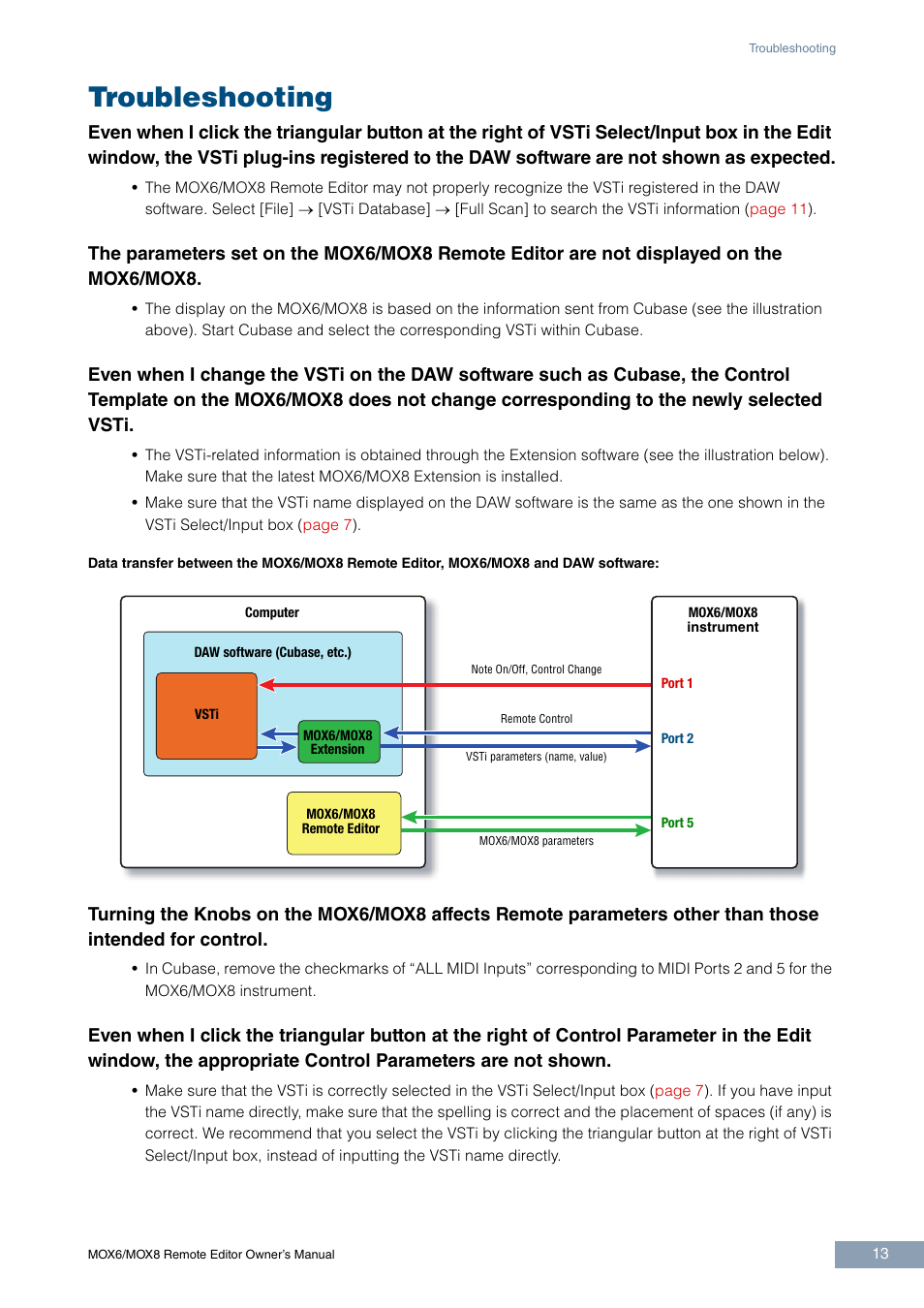 Troubleshooting | Yamaha MOX6 User Manual | Page 13 / 14