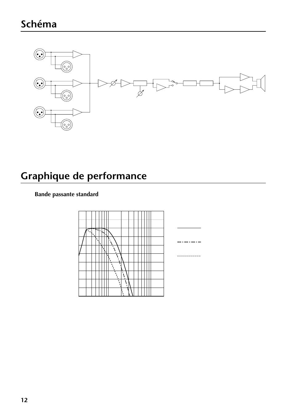 Schéma, Graphique de performance, Schéma graphique de performance | Bande passante standard | Yamaha SW10 User Manual | Page 11 / 22