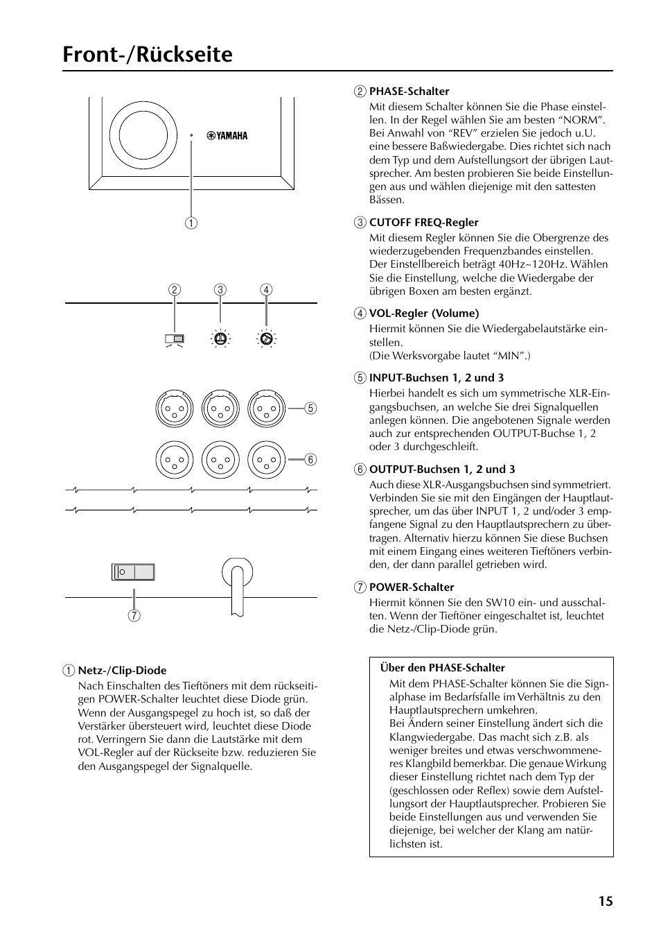 Front-/rückseite | Yamaha SW10 User Manual | Page 14 / 22