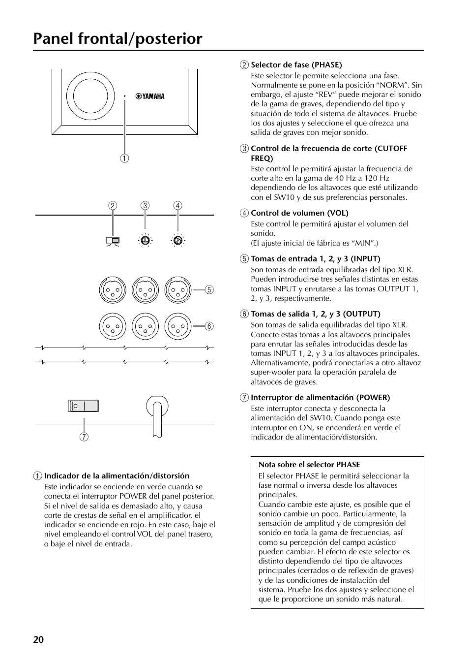 Panel frontal/posterior | Yamaha SW10 User Manual | Page 19 / 22