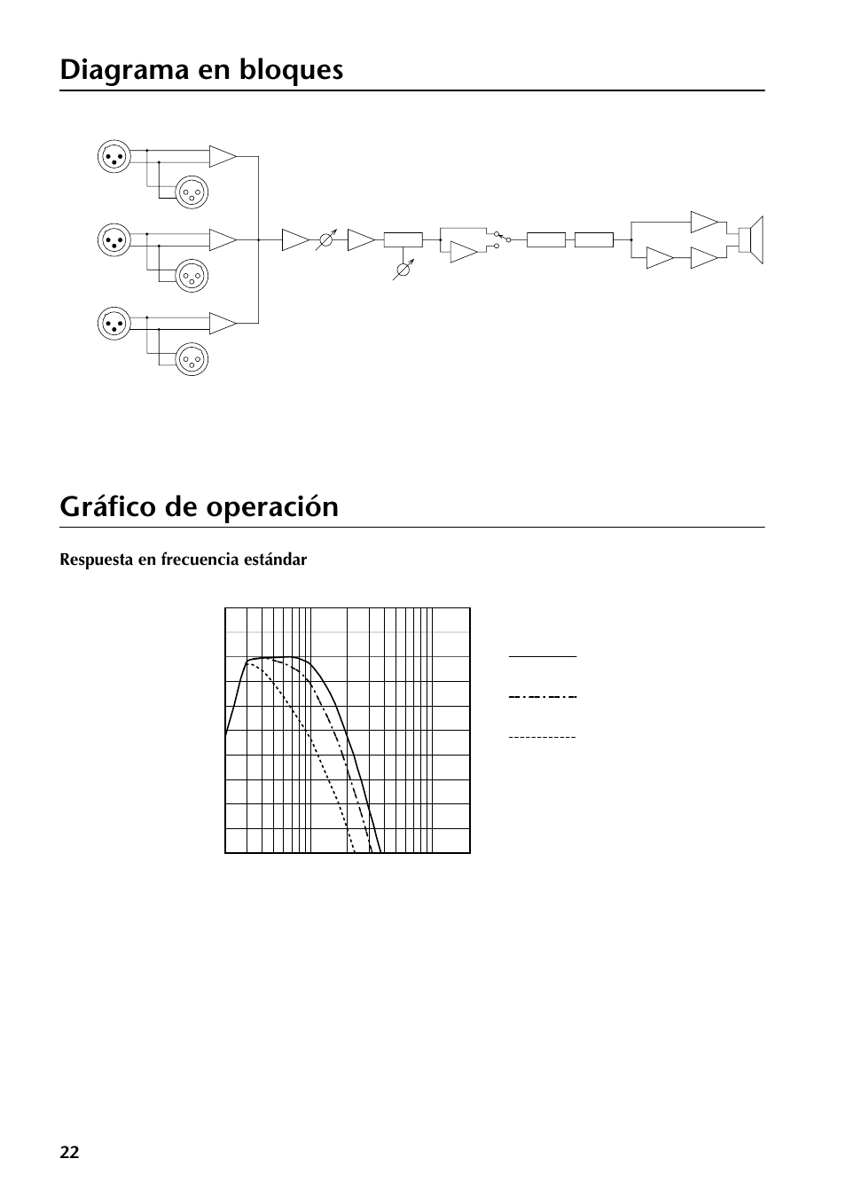 Diagrama en bloques, Gráfico de operación, Diagrama en bloques gráfico de operación | Respuesta en frecuencia estándar, Frequency (hz) response (db) | Yamaha SW10 User Manual | Page 21 / 22