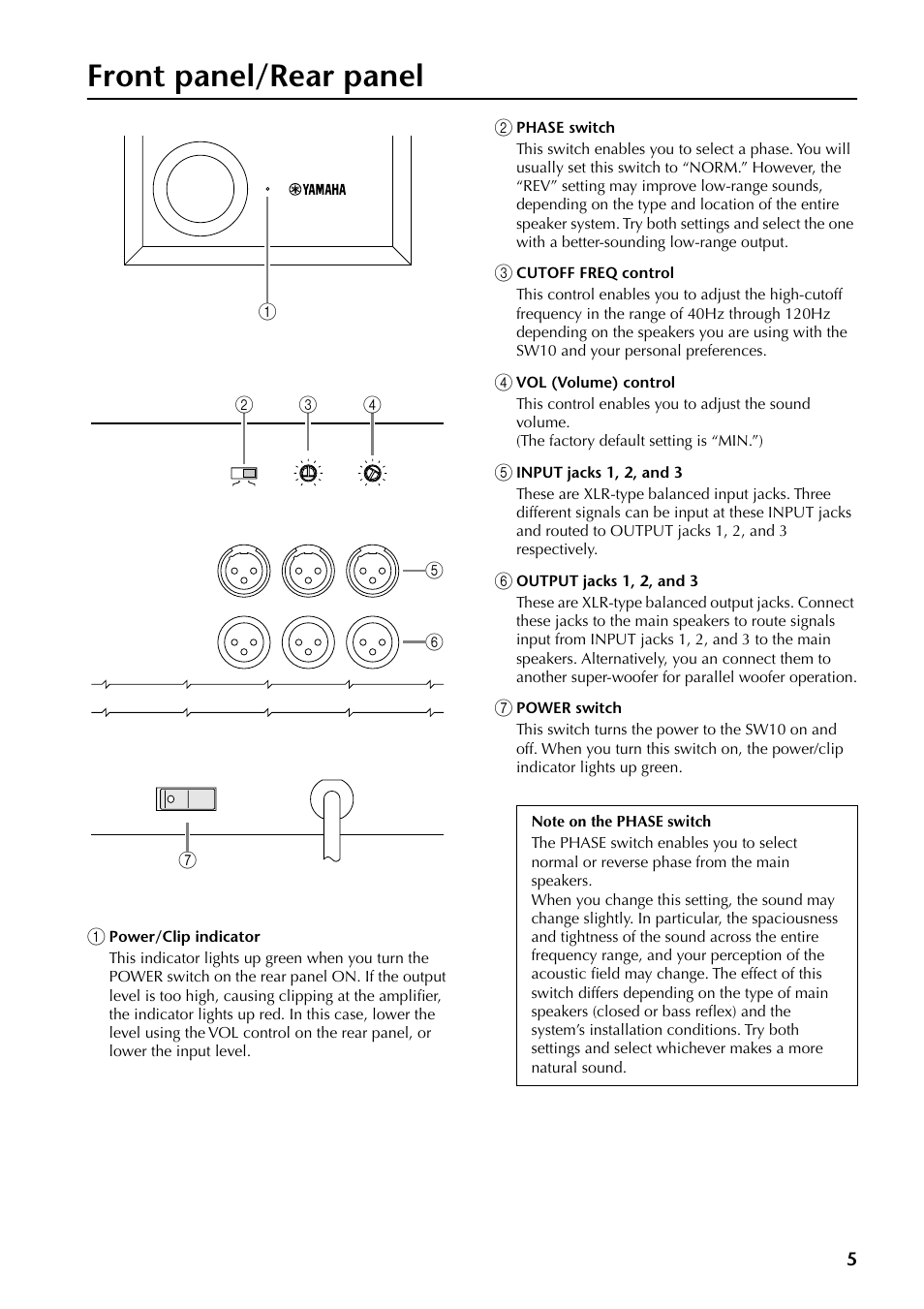 Front panel/rear panel | Yamaha SW10 User Manual | Page 4 / 22