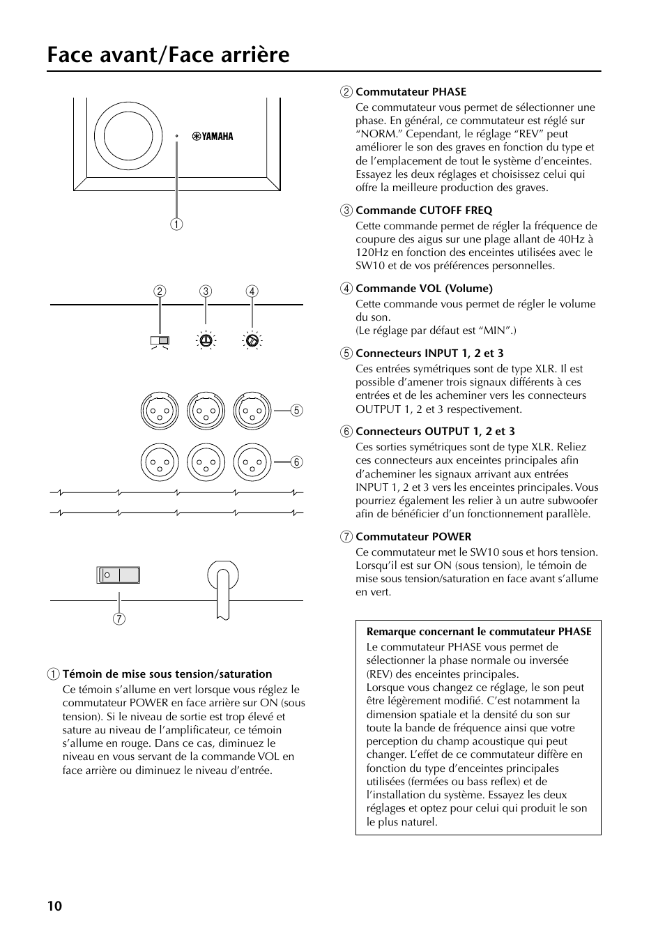 Face avant/face arrière | Yamaha SW10 User Manual | Page 9 / 22